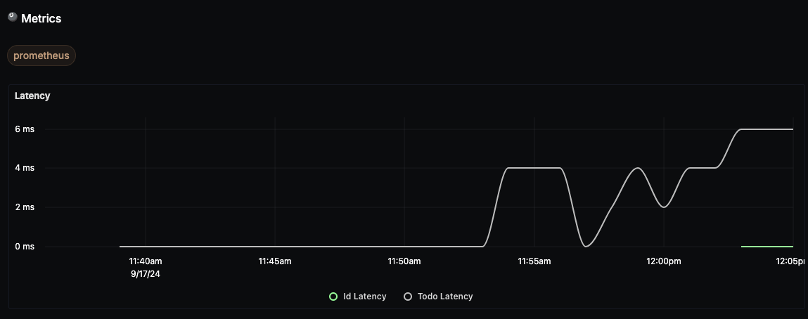 metrics